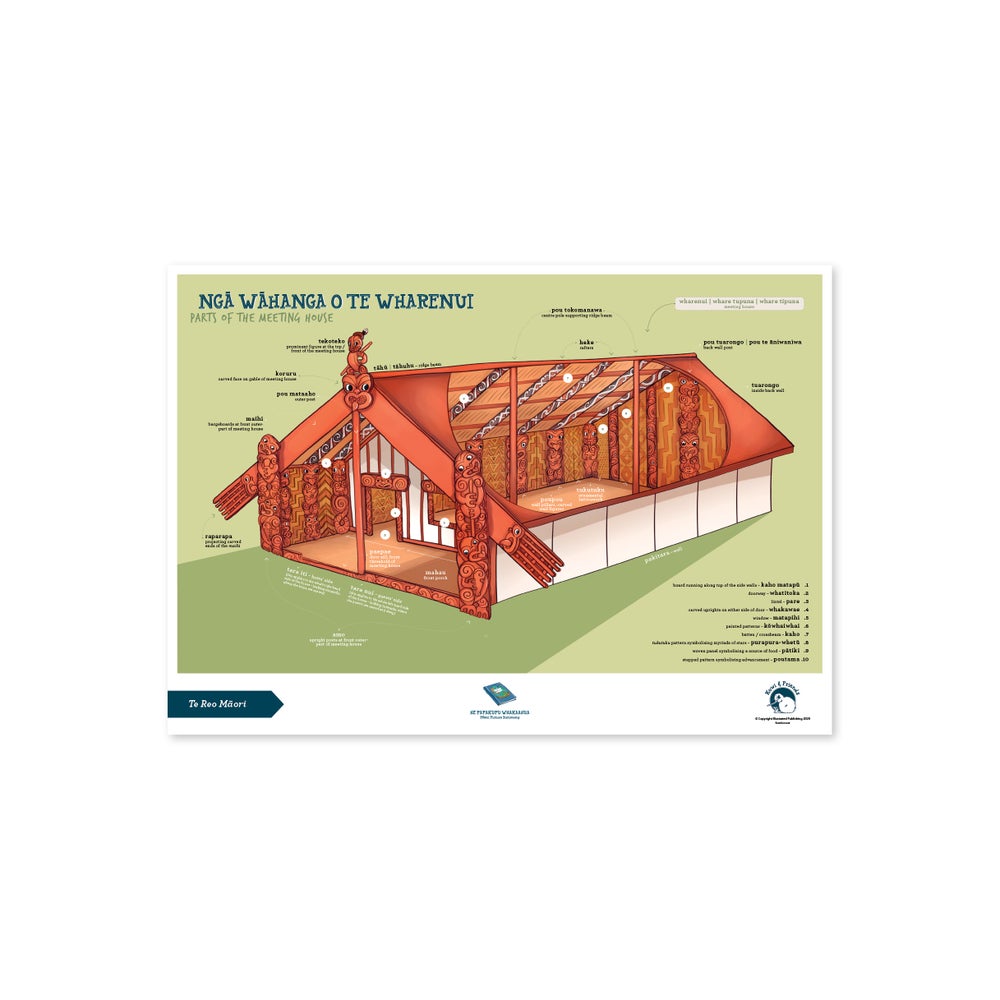 Te Reo Posters - A3 and A2