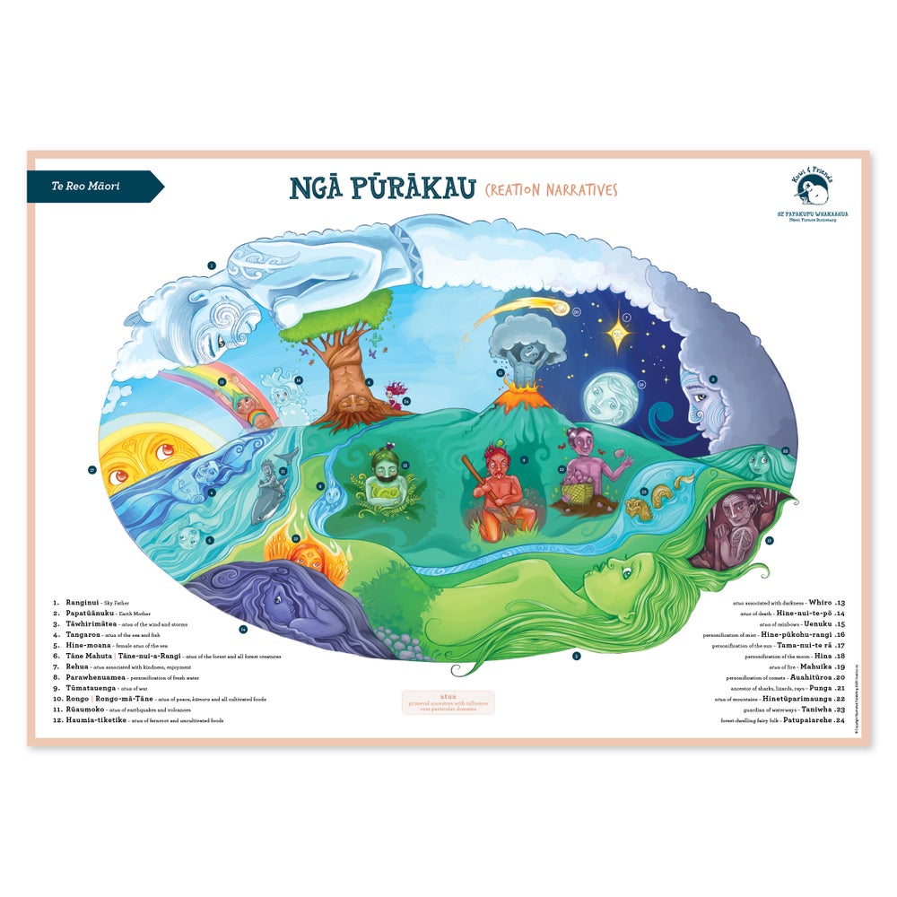 Te Reo Posters - A3 and A2